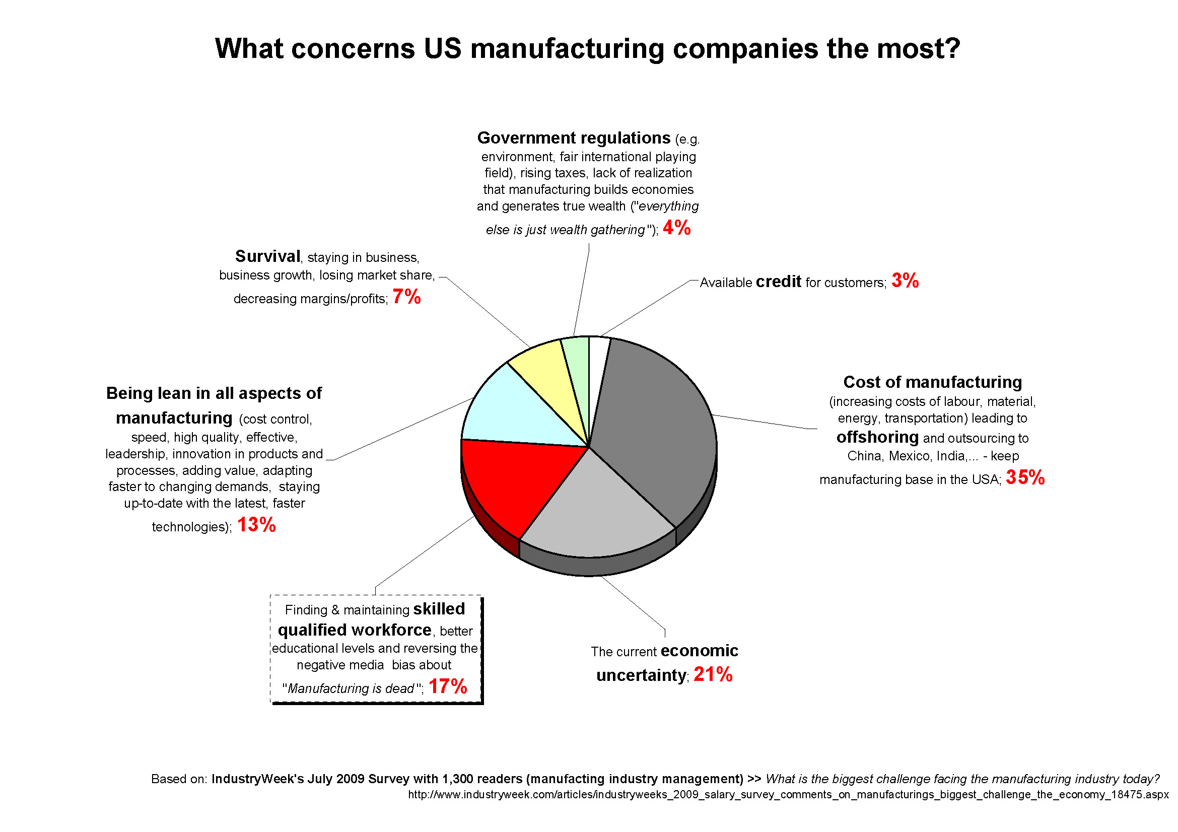  - concerns-of-manufacturing-companies