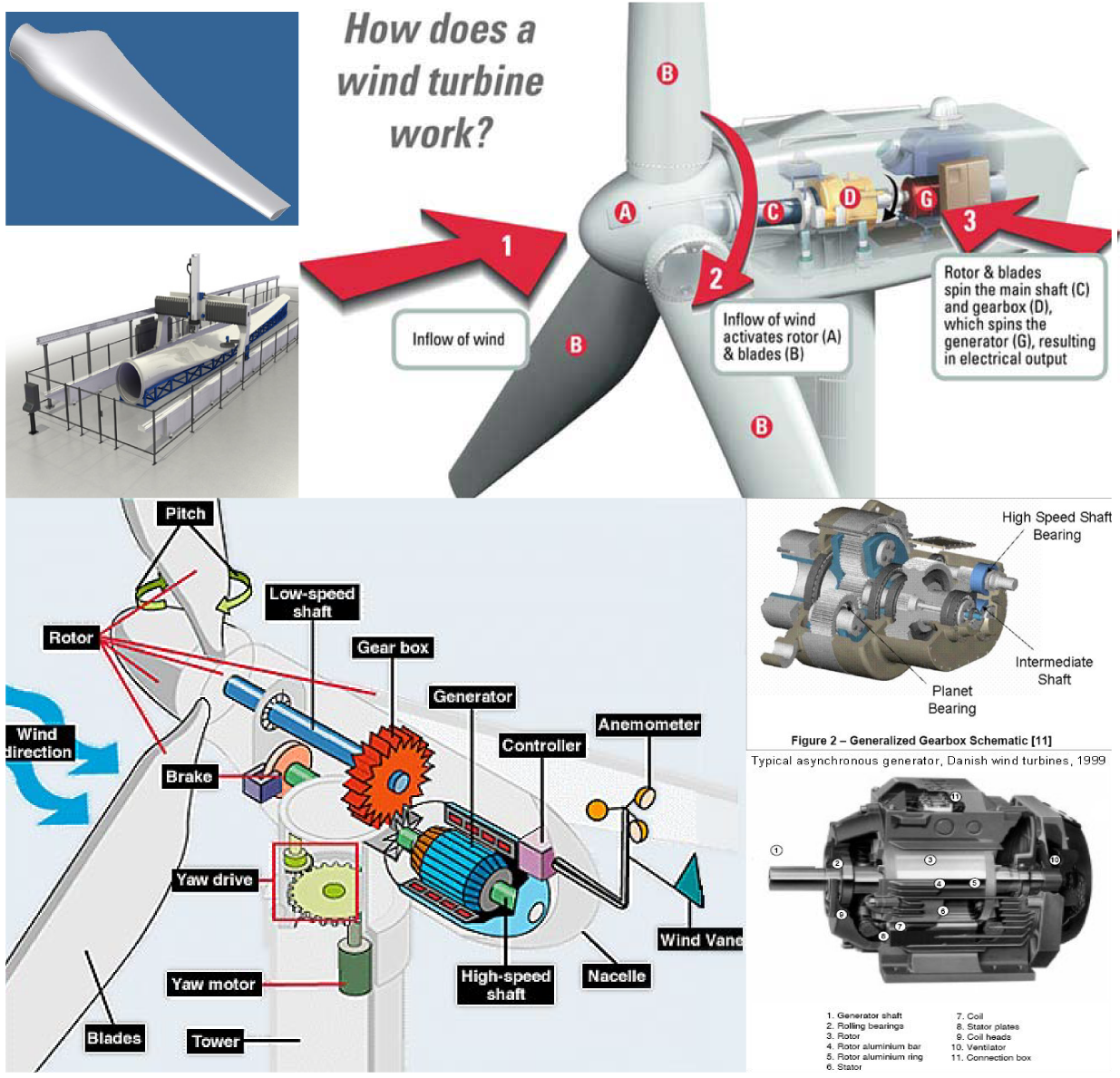Part 1: Green Technology ~ Wind Turbines and CNC « BERT MAES
